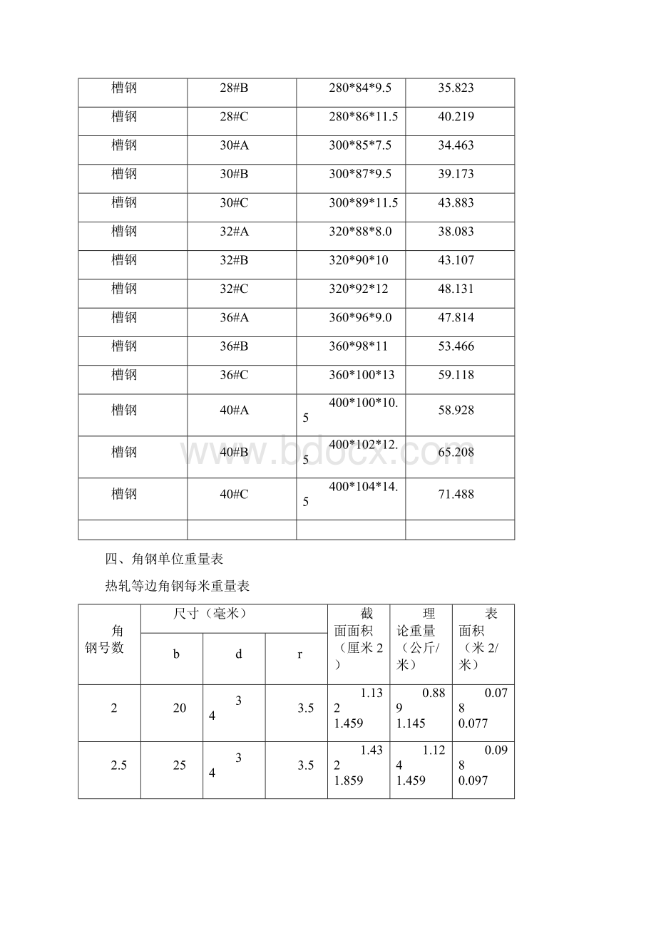 最新国标槽钢规格表大全Word下载.docx_第2页