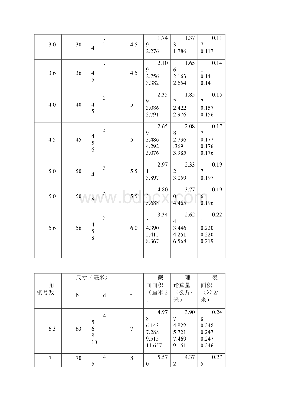 最新国标槽钢规格表大全.docx_第3页