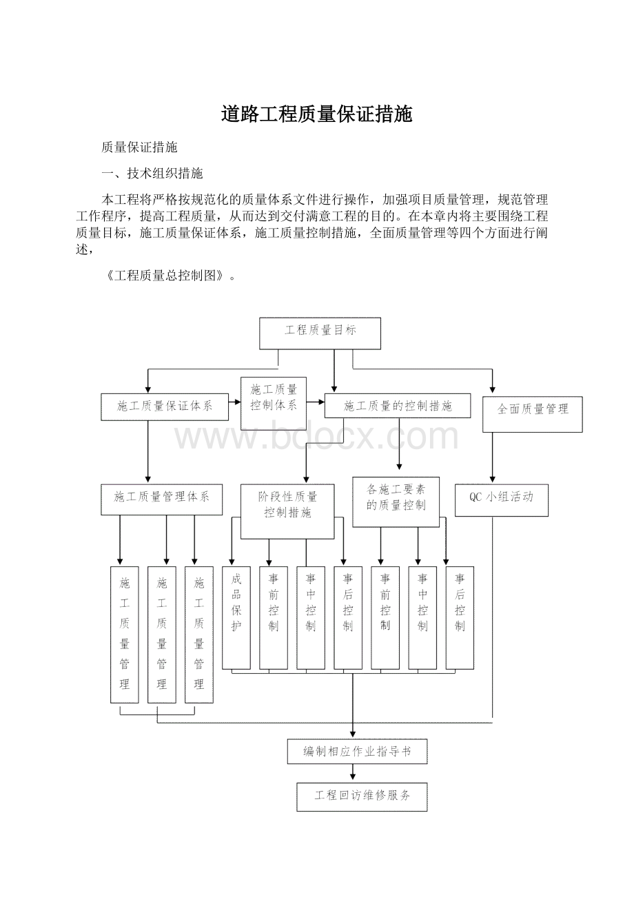 道路工程质量保证措施.docx_第1页