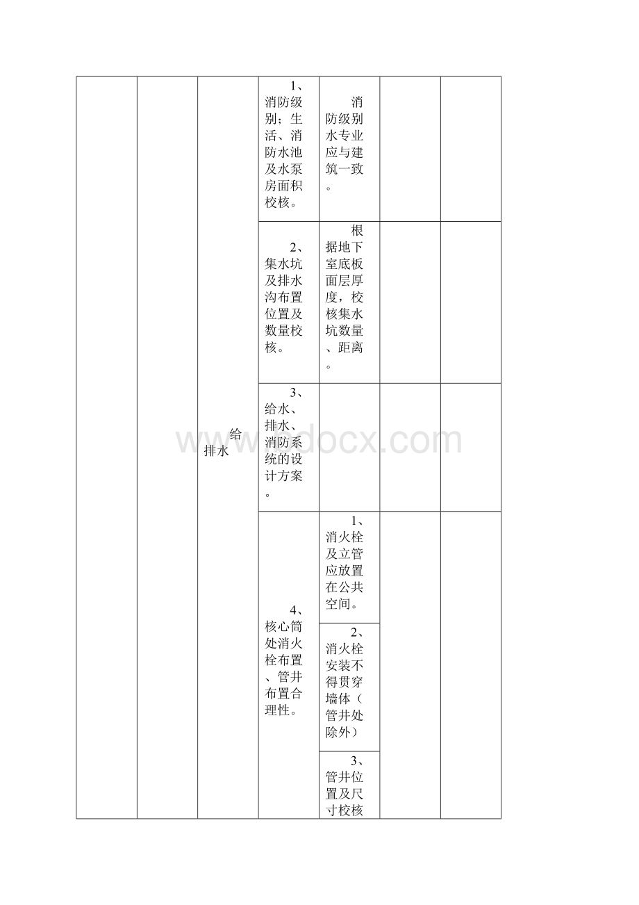 初步设计阶段图纸要点审核.docx_第2页