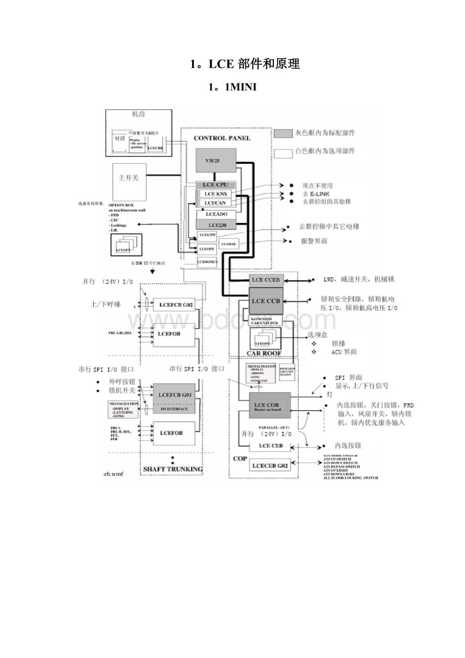 整理通力电梯技能培训教材系列Word格式文档下载.docx_第3页