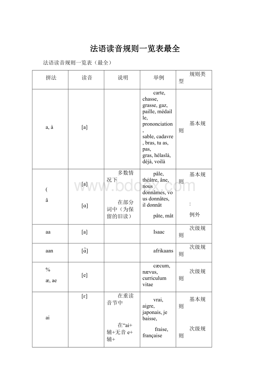 法语读音规则一览表最全.docx