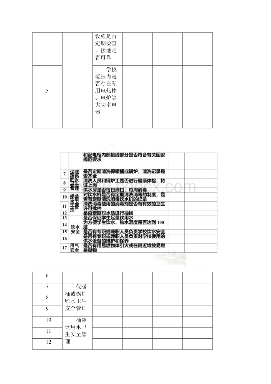 后勤保障管理安全隐患排查每月检查表.docx_第2页