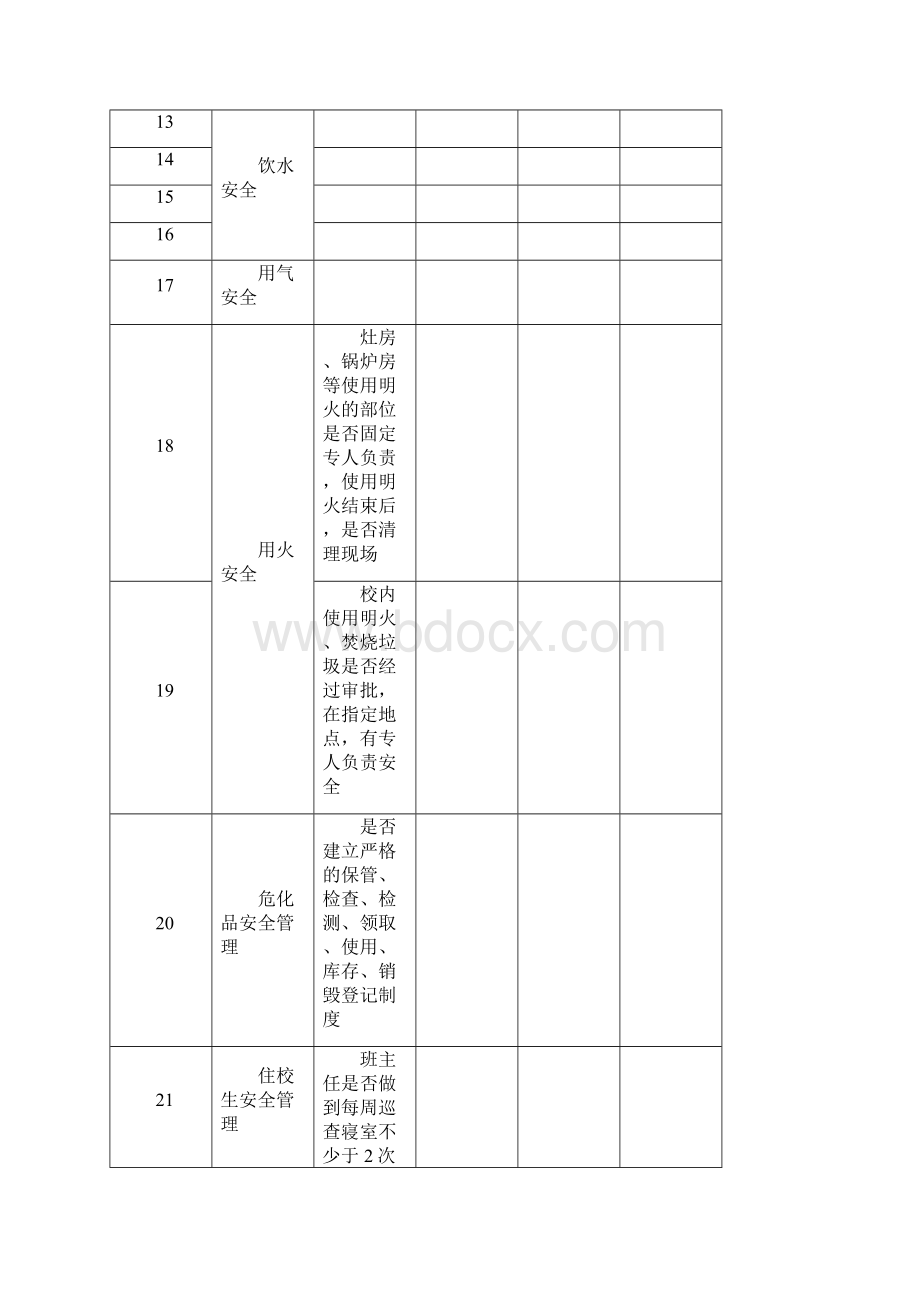 后勤保障管理安全隐患排查每月检查表.docx_第3页