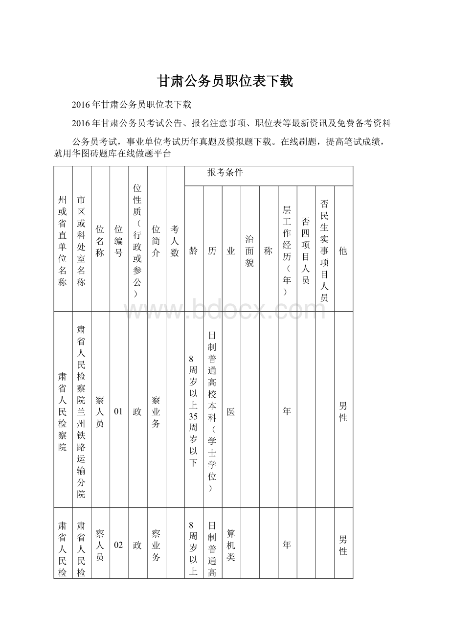 甘肃公务员职位表下载Word下载.docx