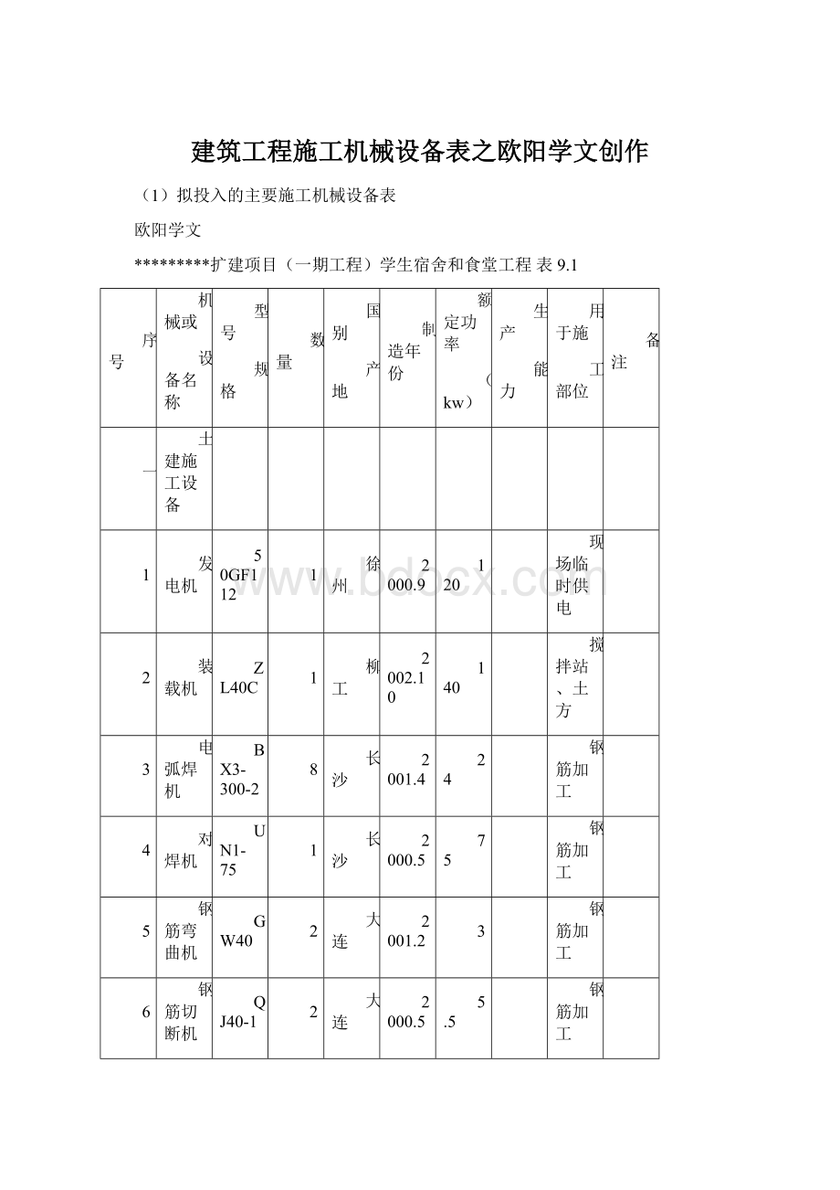 建筑工程施工机械设备表之欧阳学文创作Word文档下载推荐.docx_第1页