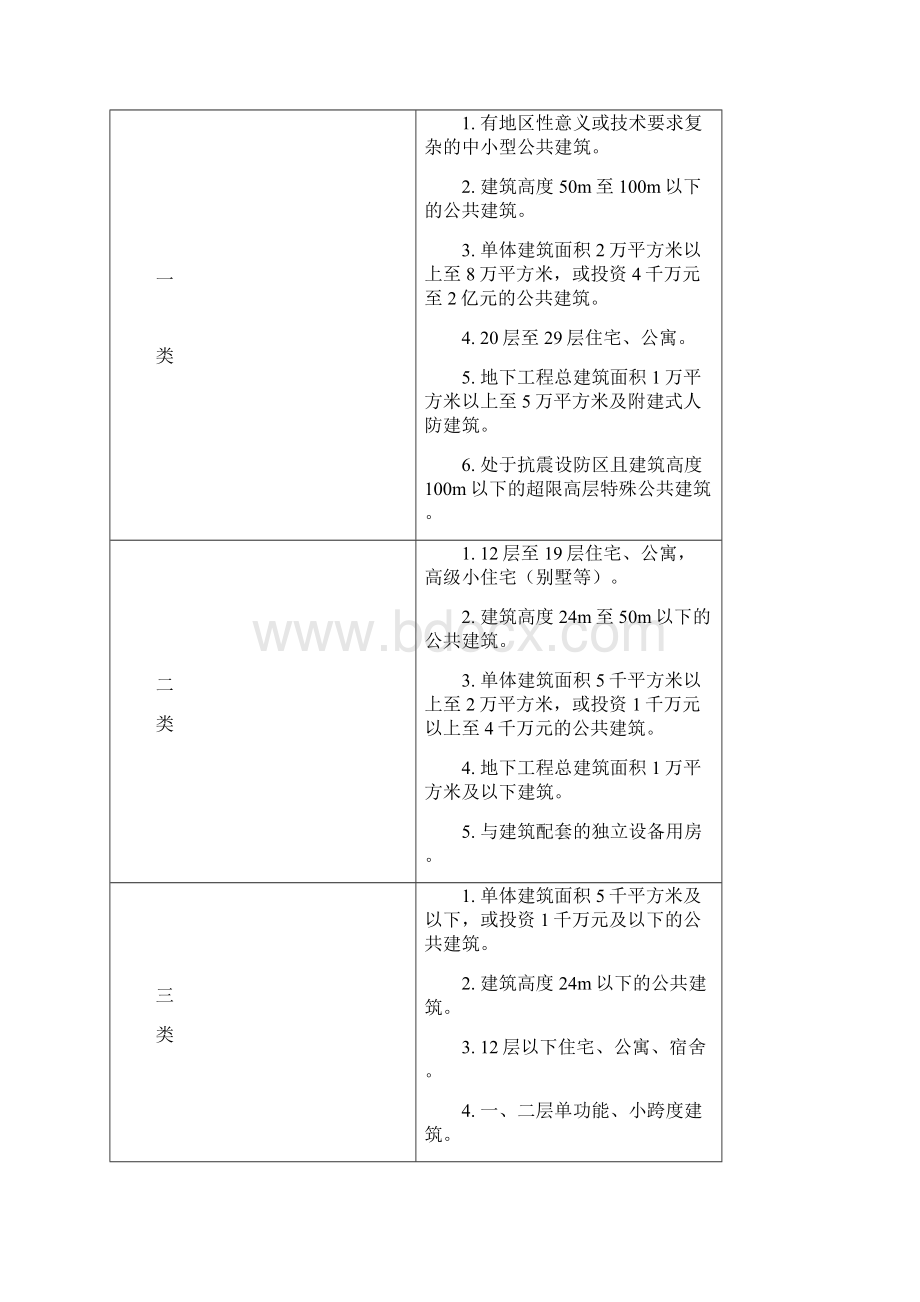 民用建筑设计所工日计算办法Word格式.docx_第2页