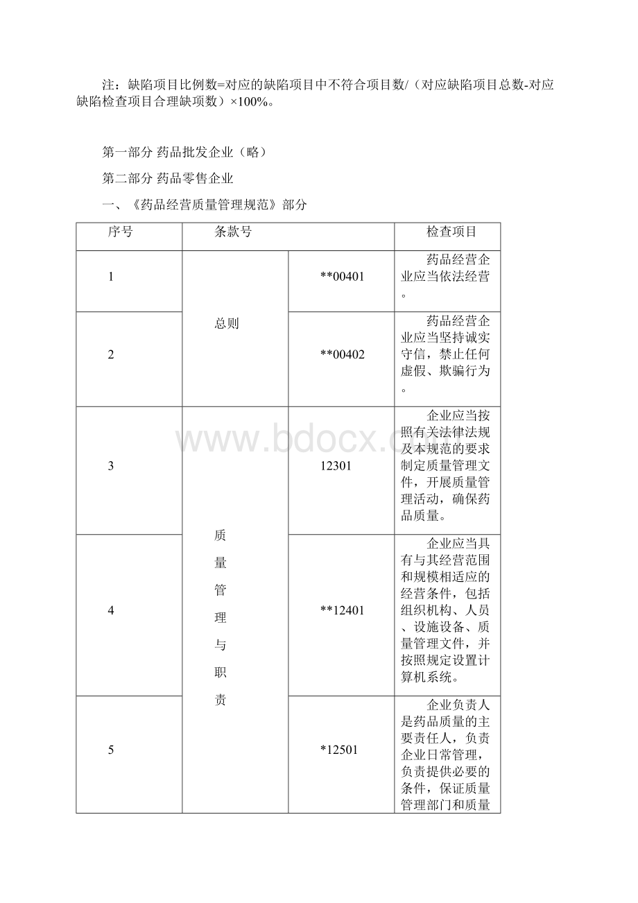 药品经营质量管理规范现场检查指导原则.docx_第2页