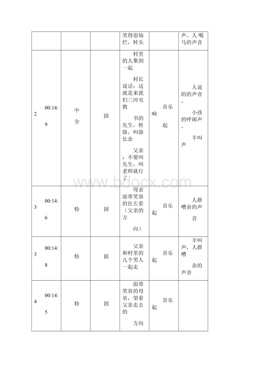 我的父亲母亲拉片.docx_第3页