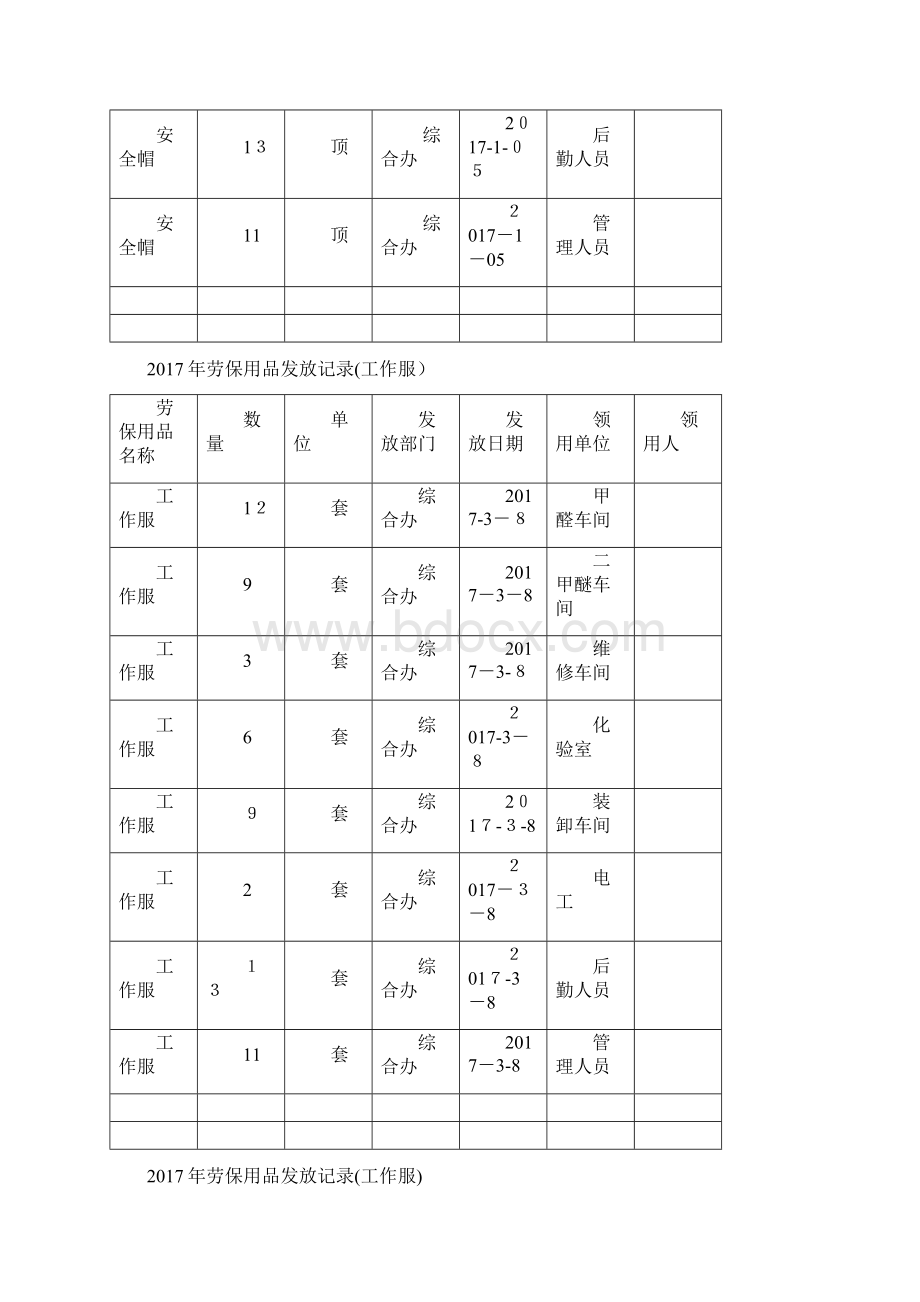 劳保用品发放记录.docx_第2页