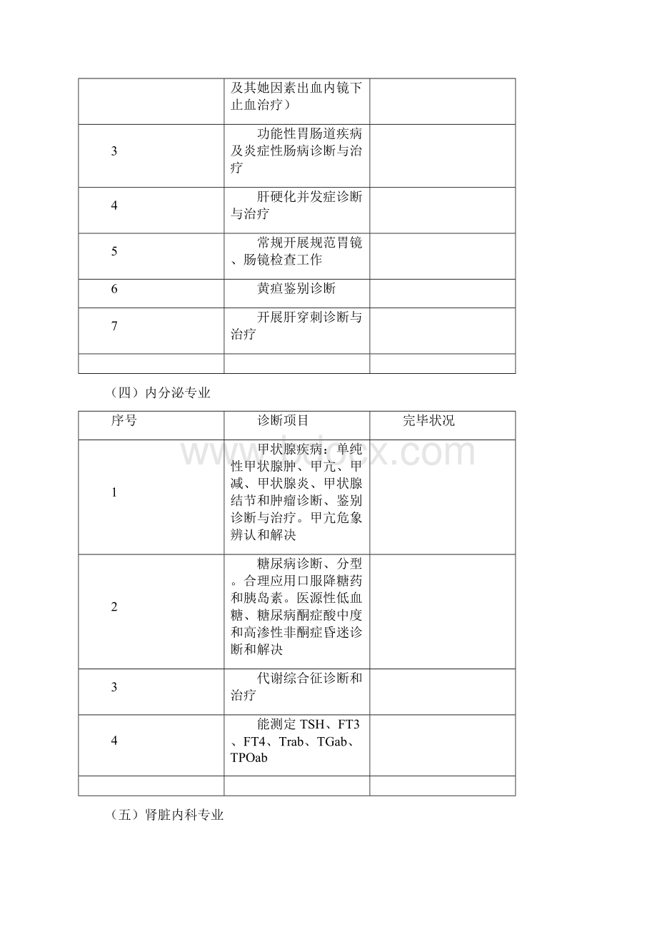 临床科室诊疗项目模板样本.docx_第3页