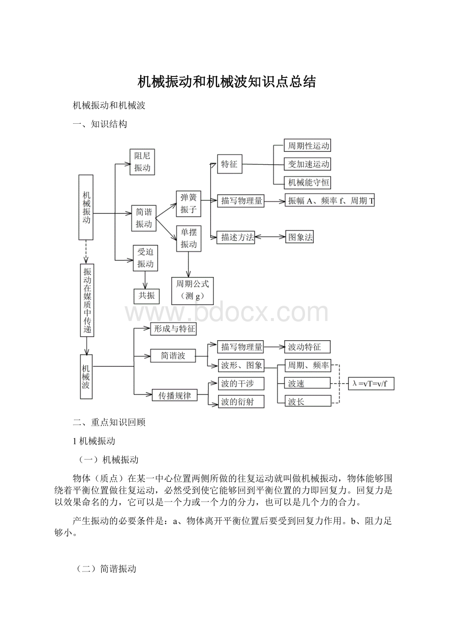 机械振动和机械波知识点总结.docx_第1页