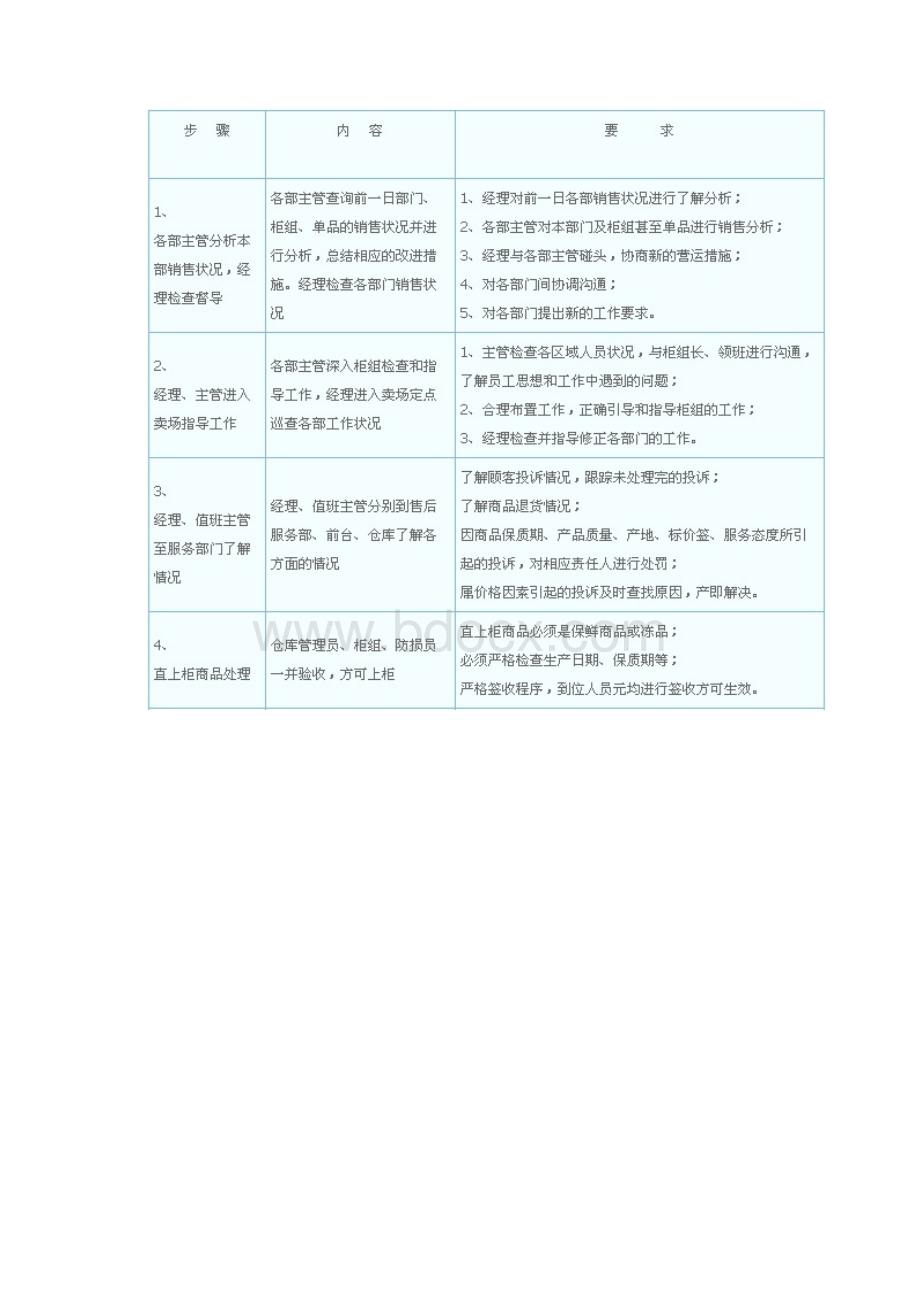 购物中心营运流程规范.docx_第3页