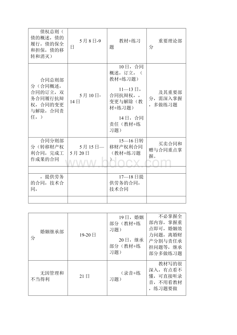 司法考试复习计划表doc.docx_第2页