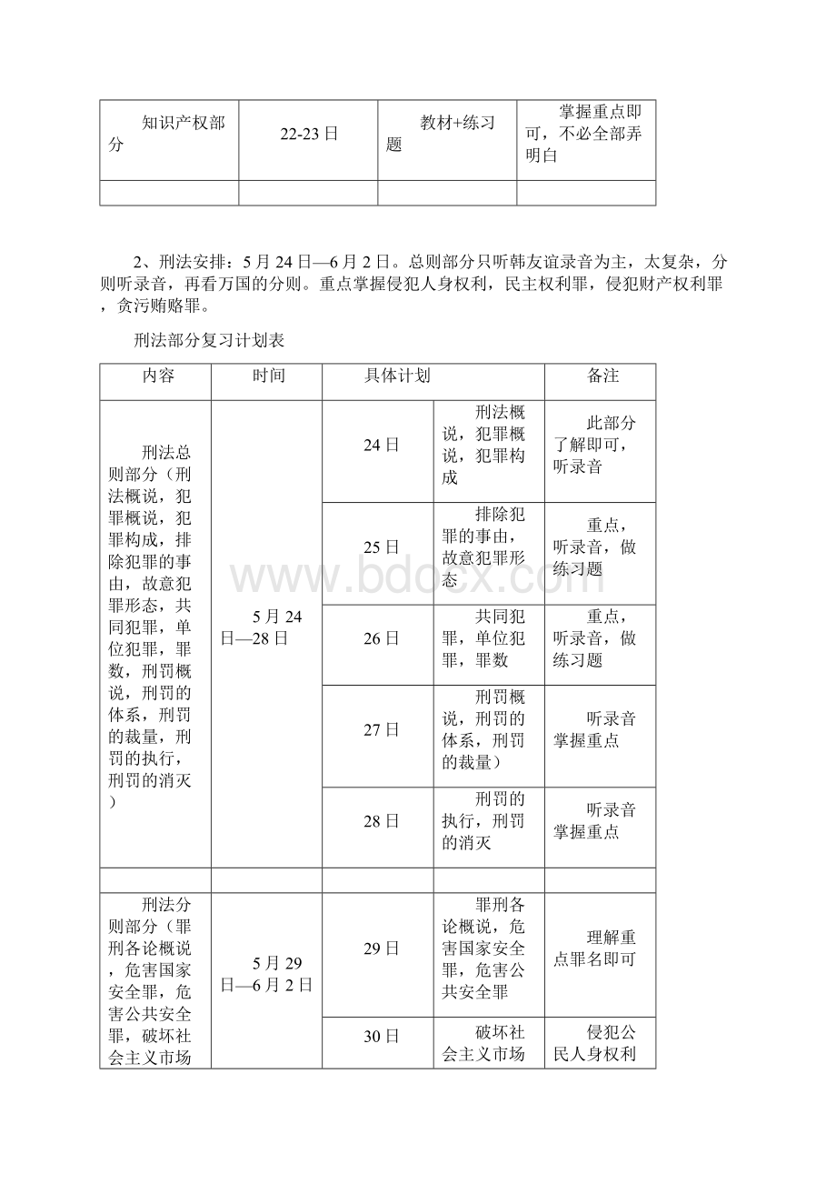 司法考试复习计划表doc.docx_第3页