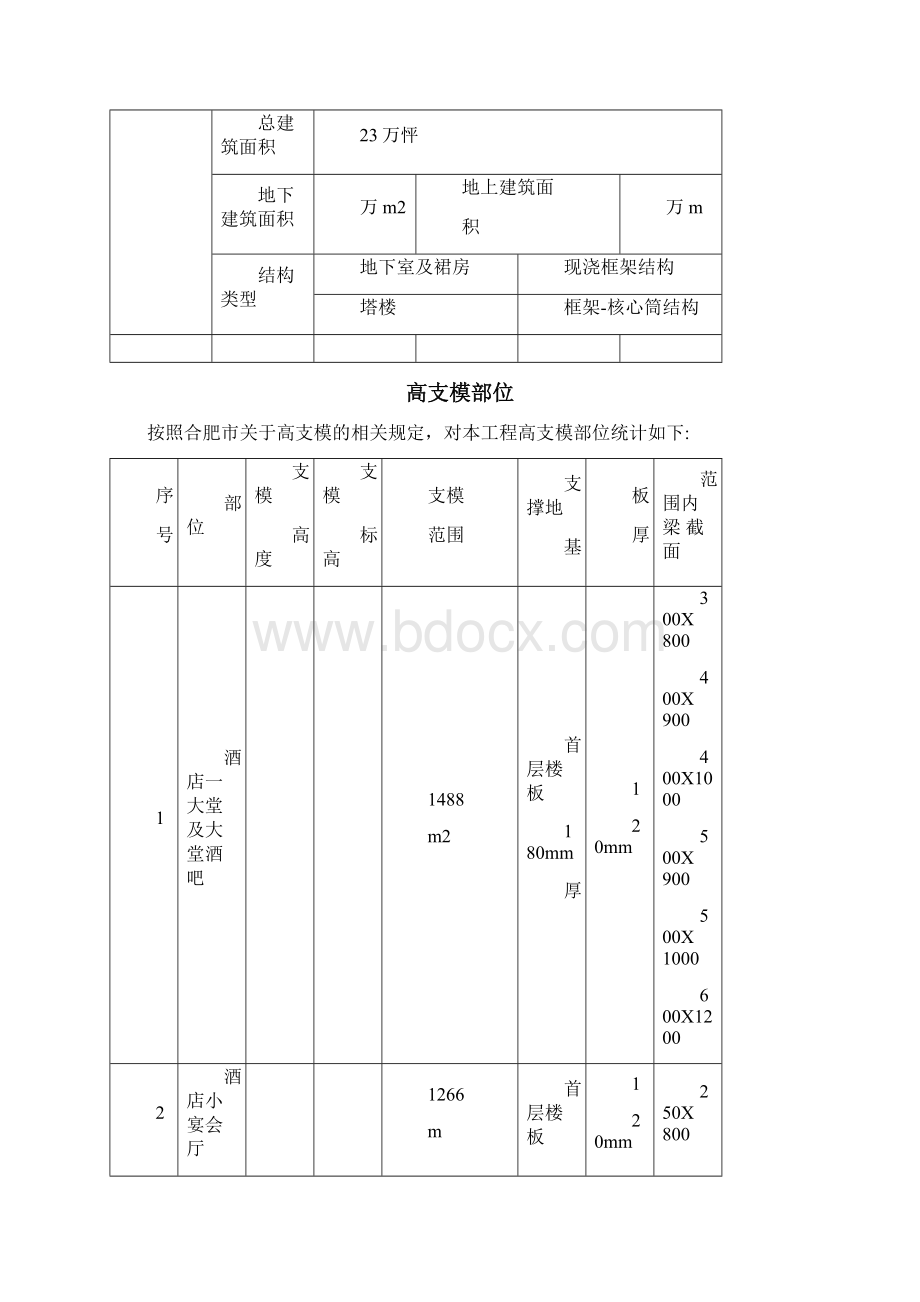 高支模应急救援预案.docx_第3页