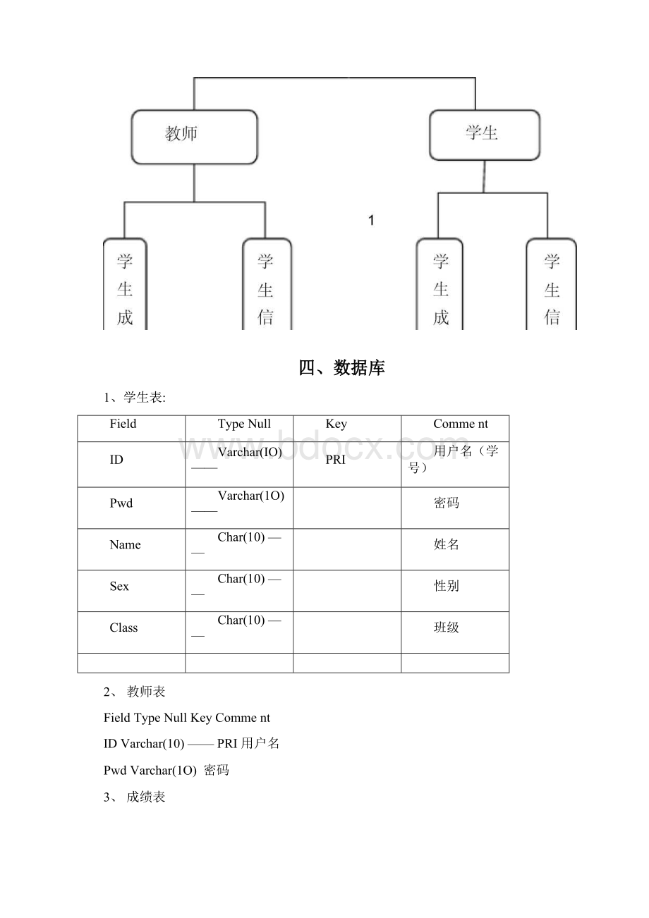 JAVA连接sqlserver学生成绩管理系统.docx_第2页