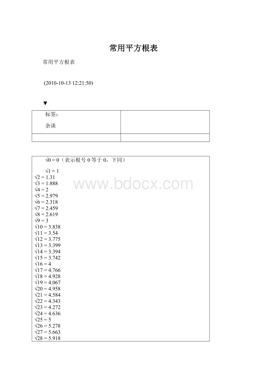 常用平方根表.docx