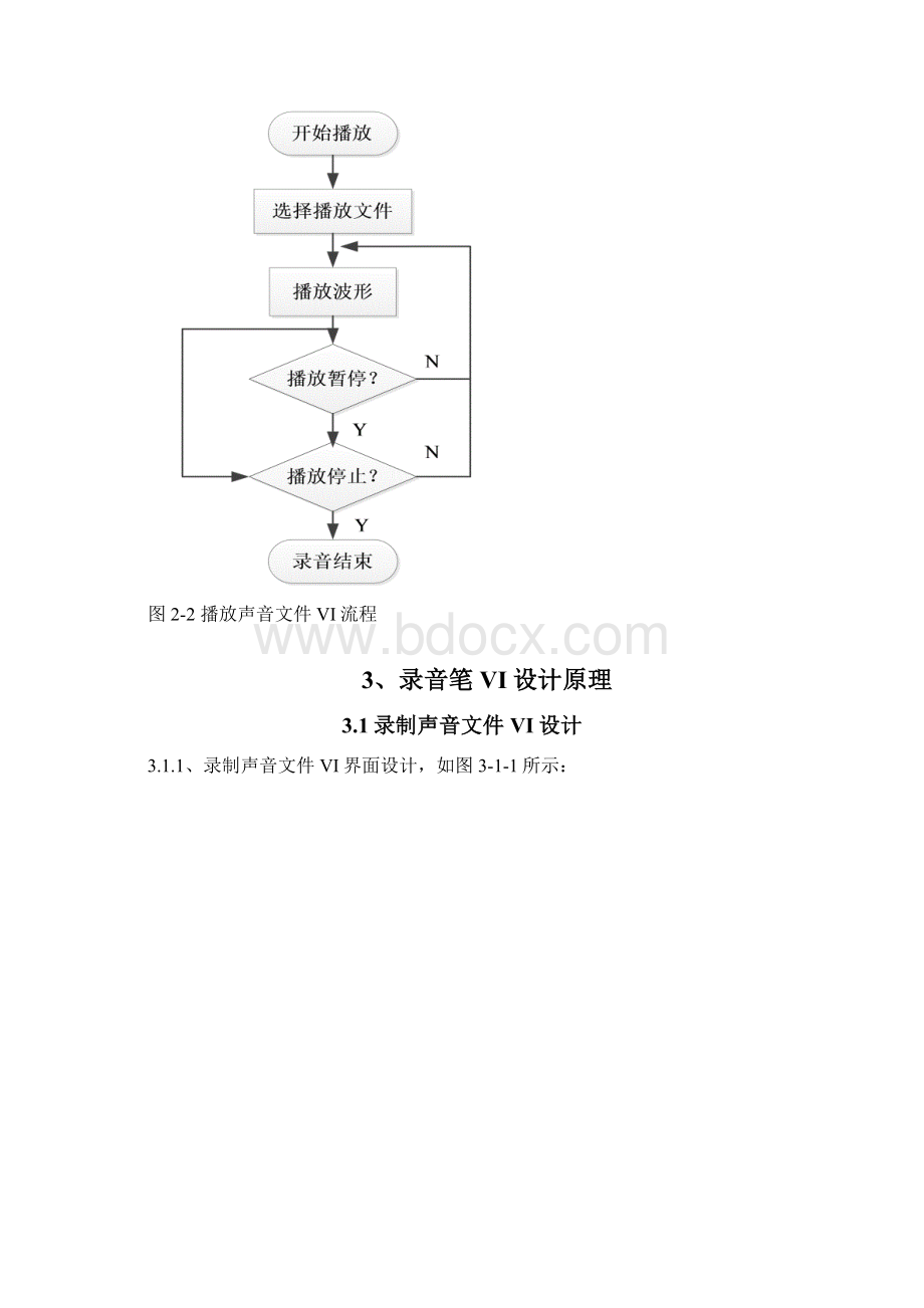 基于LabVIEW的录音笔程序设计DOC.docx_第3页