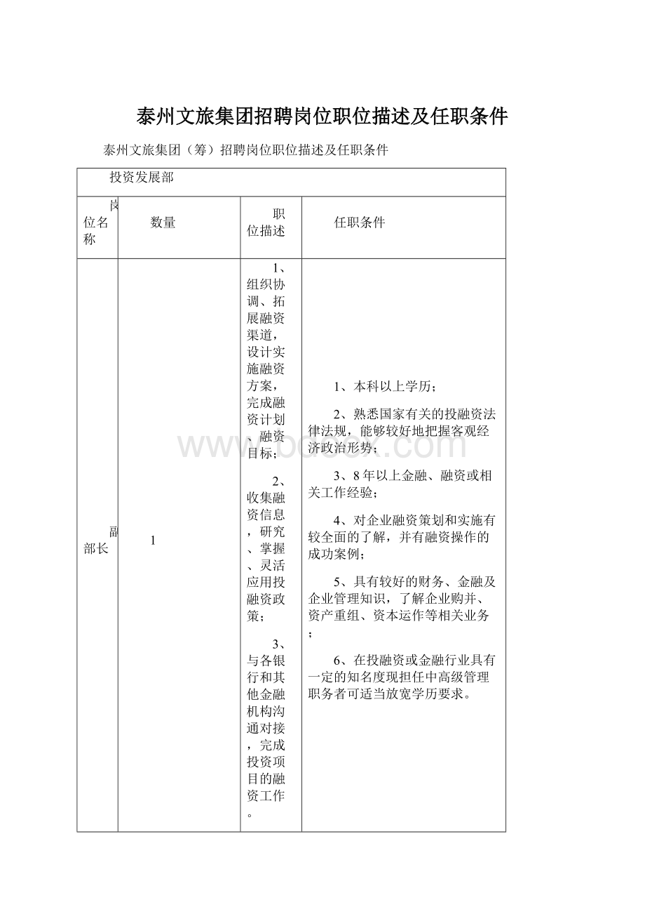 泰州文旅集团招聘岗位职位描述及任职条件.docx