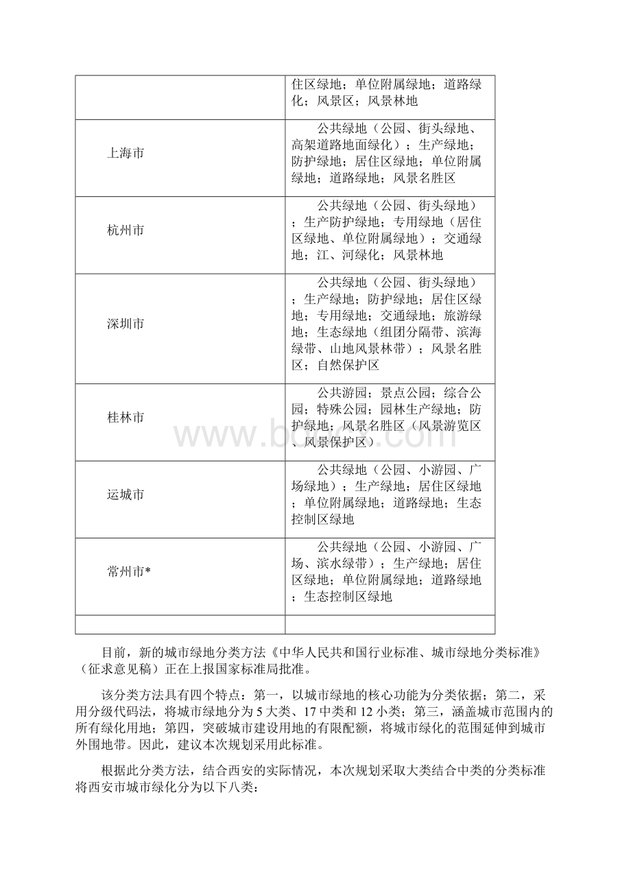 西安市生态环境绿地系统专项规划说明new文档格式.docx_第3页