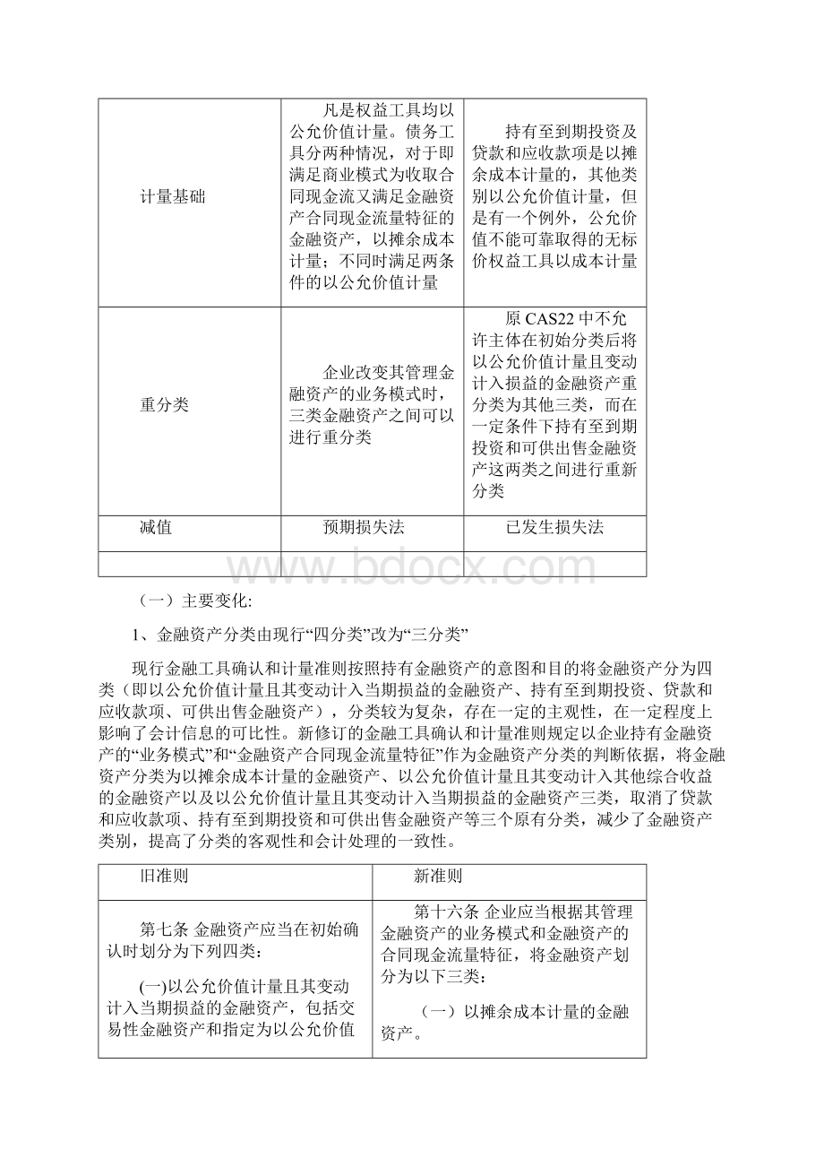 新金融工具准则.docx_第2页