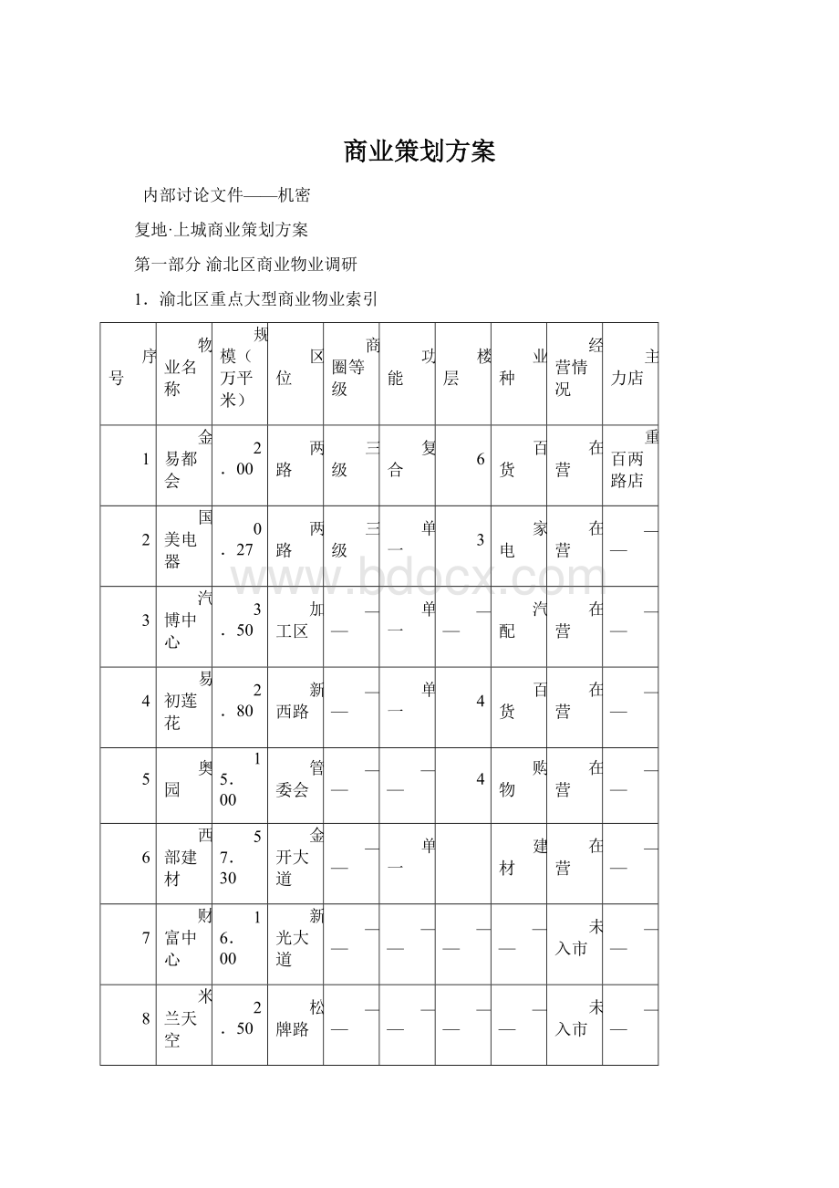 商业策划方案Word格式.docx