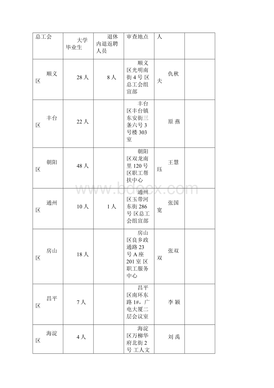 工会基础知识Word格式文档下载.docx_第3页