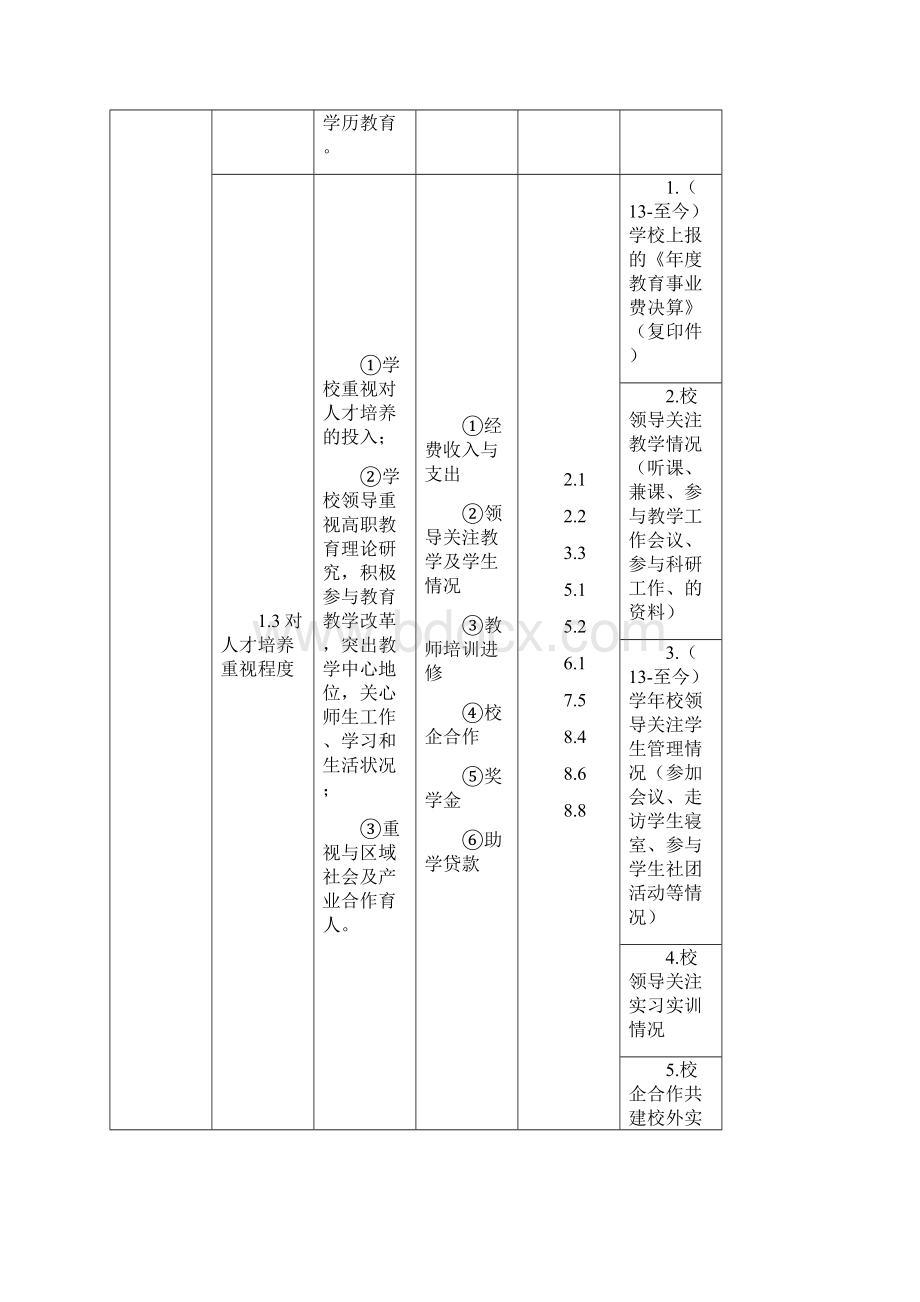 人才培养工作评估指标体系任务分解表.docx_第3页