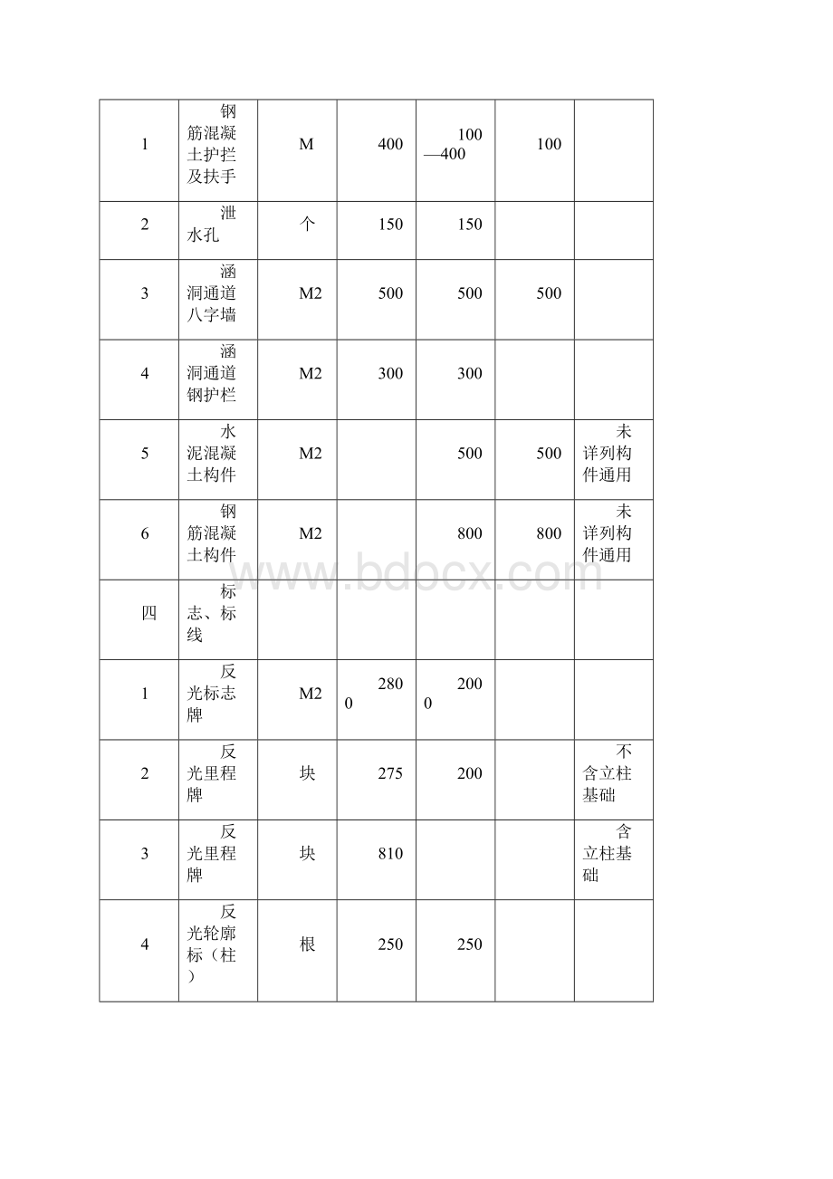 河北省公路路产赔补偿标准.docx_第3页