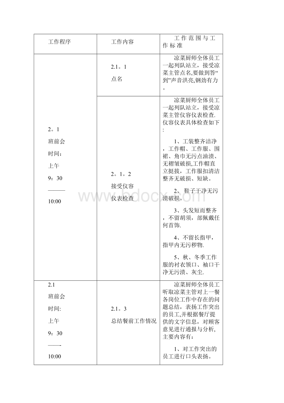 凉菜厨师工作流程及岗位职责精品管理资料Word格式.docx_第3页