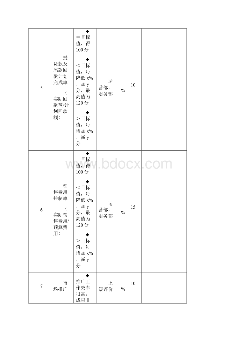 绩效考核经营部考核指标.docx_第3页