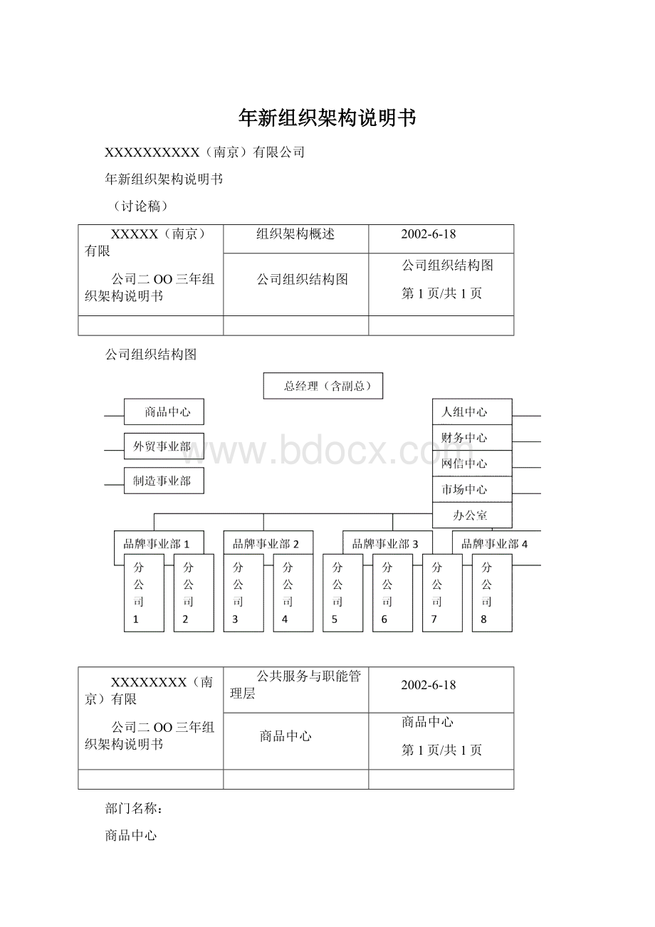 年新组织架构说明书Word下载.docx