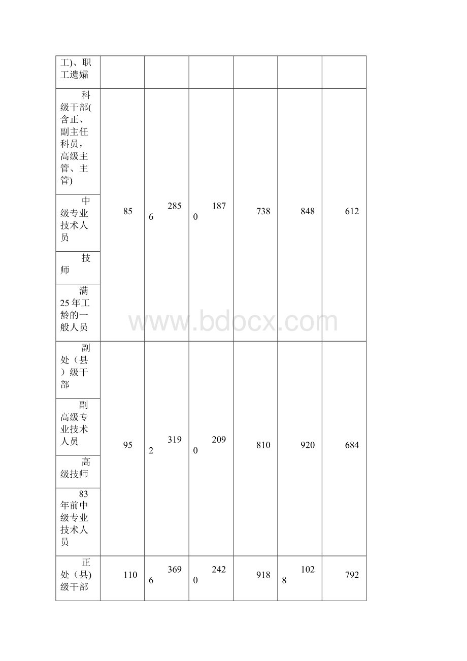 克拉玛依市暖气及物业费管理办法.docx_第3页