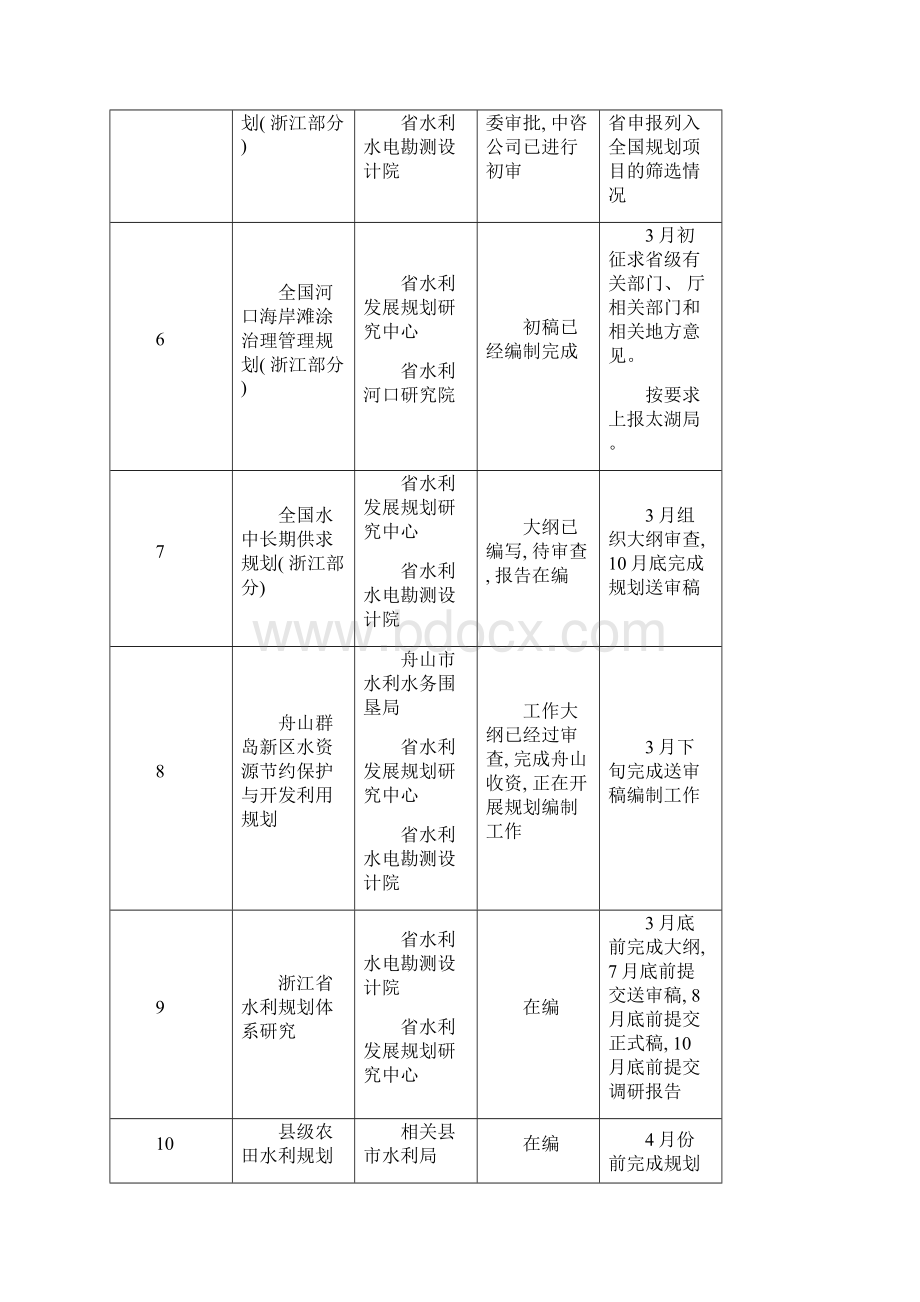 规划报审样本Word下载.docx_第2页