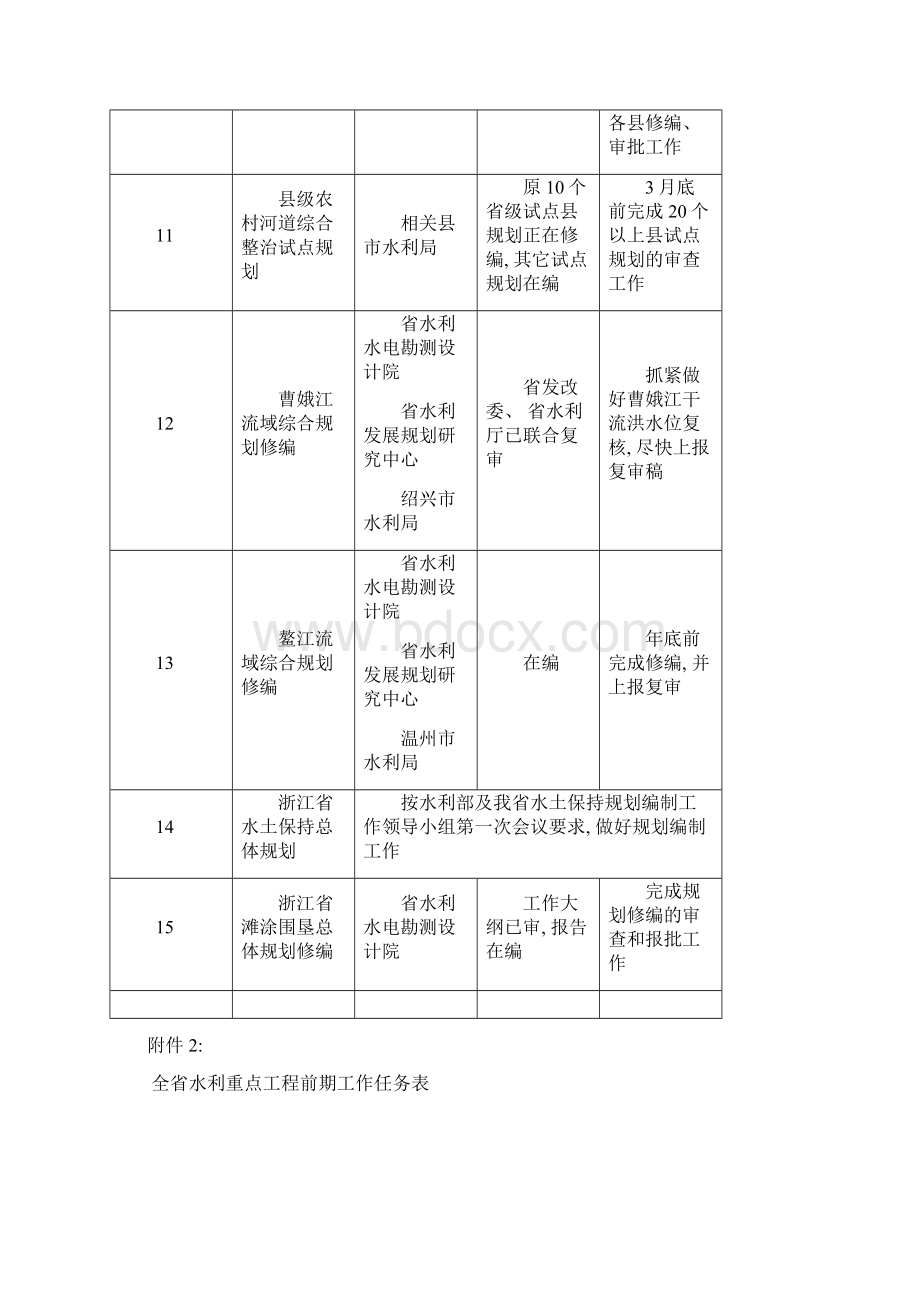 规划报审样本Word下载.docx_第3页