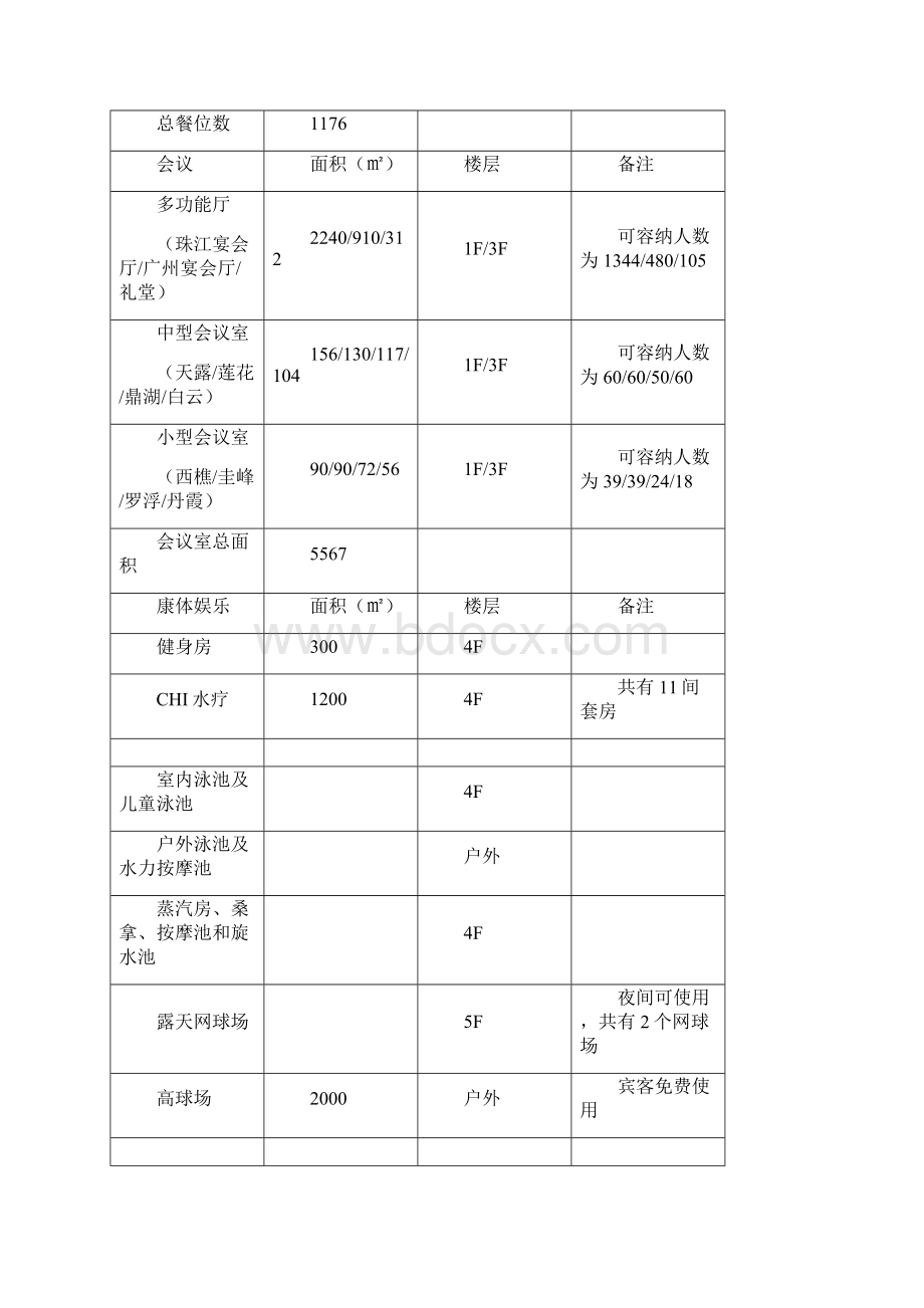 广州香格里拉调研报告Word下载.docx_第3页