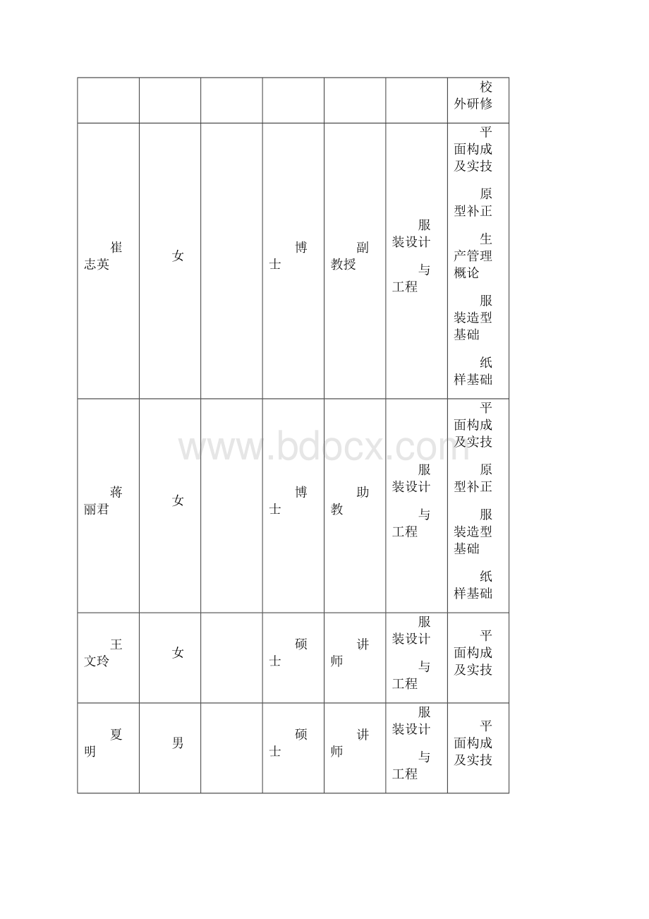 东华大学与日本文化学园文化服装学院合作举办服装艺术设计.docx_第2页