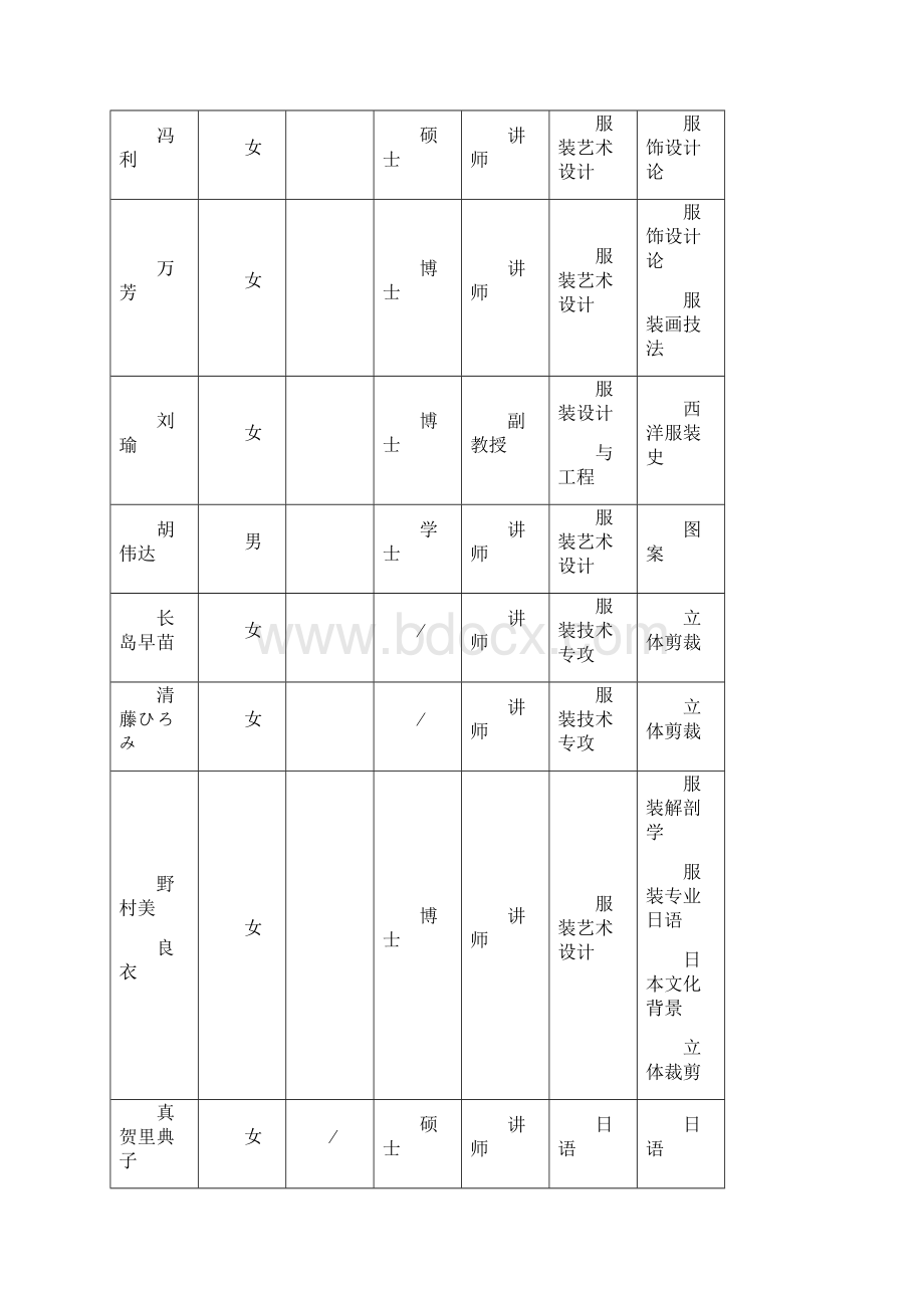 东华大学与日本文化学园文化服装学院合作举办服装艺术设计.docx_第3页