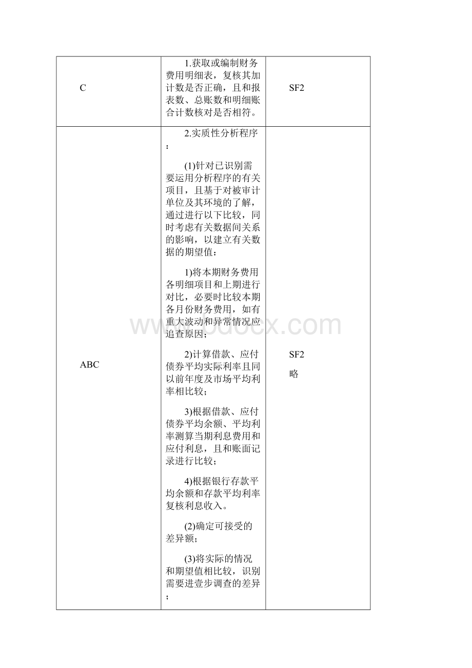 财务知识财务费用实质性程序最全版.docx_第3页