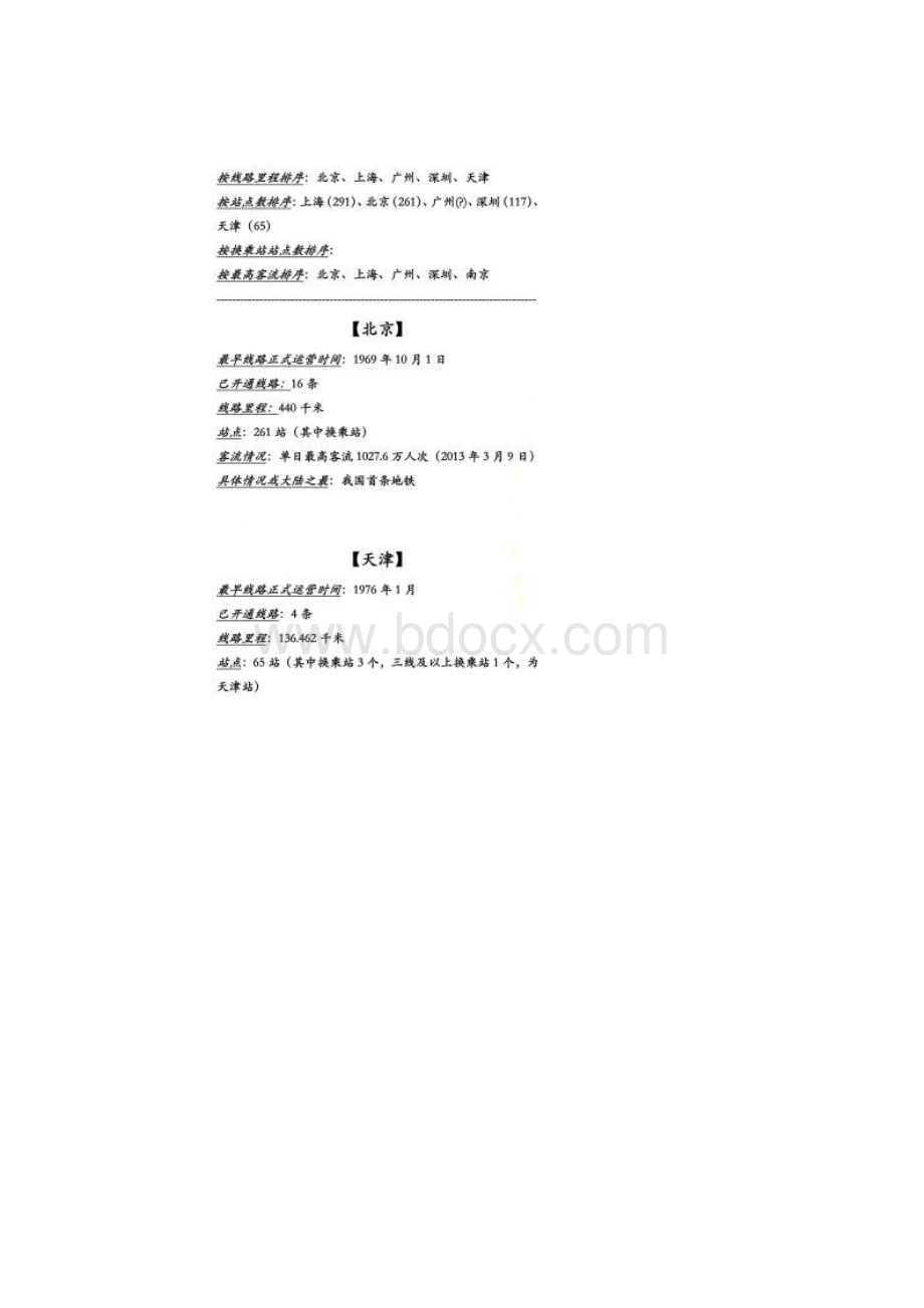 大陆已开通地铁城市各项指标综合排名截止13年.docx_第2页