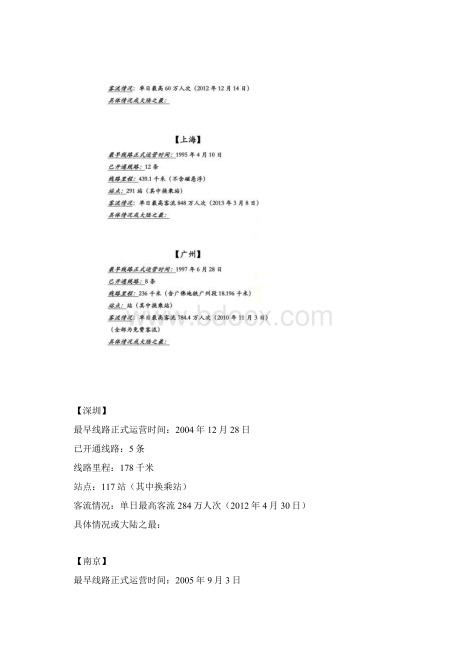 大陆已开通地铁城市各项指标综合排名截止13年.docx_第3页