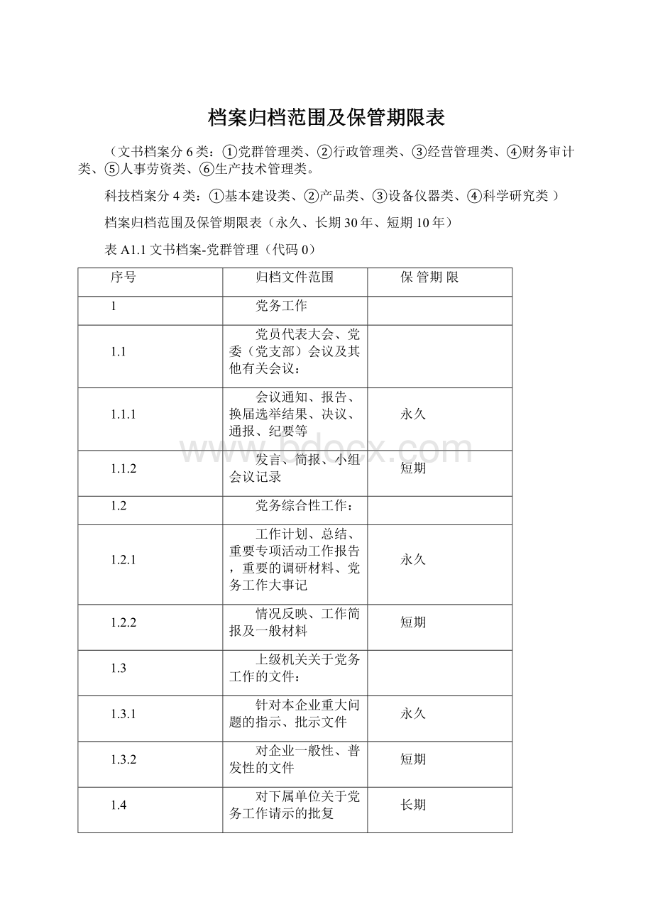 档案归档范围及保管期限表.docx_第1页