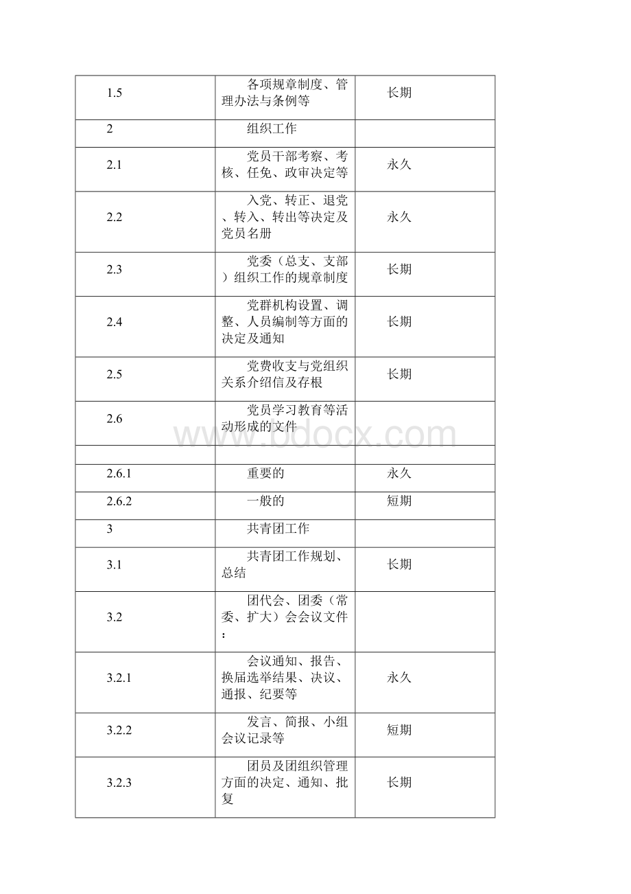 档案归档范围及保管期限表.docx_第2页