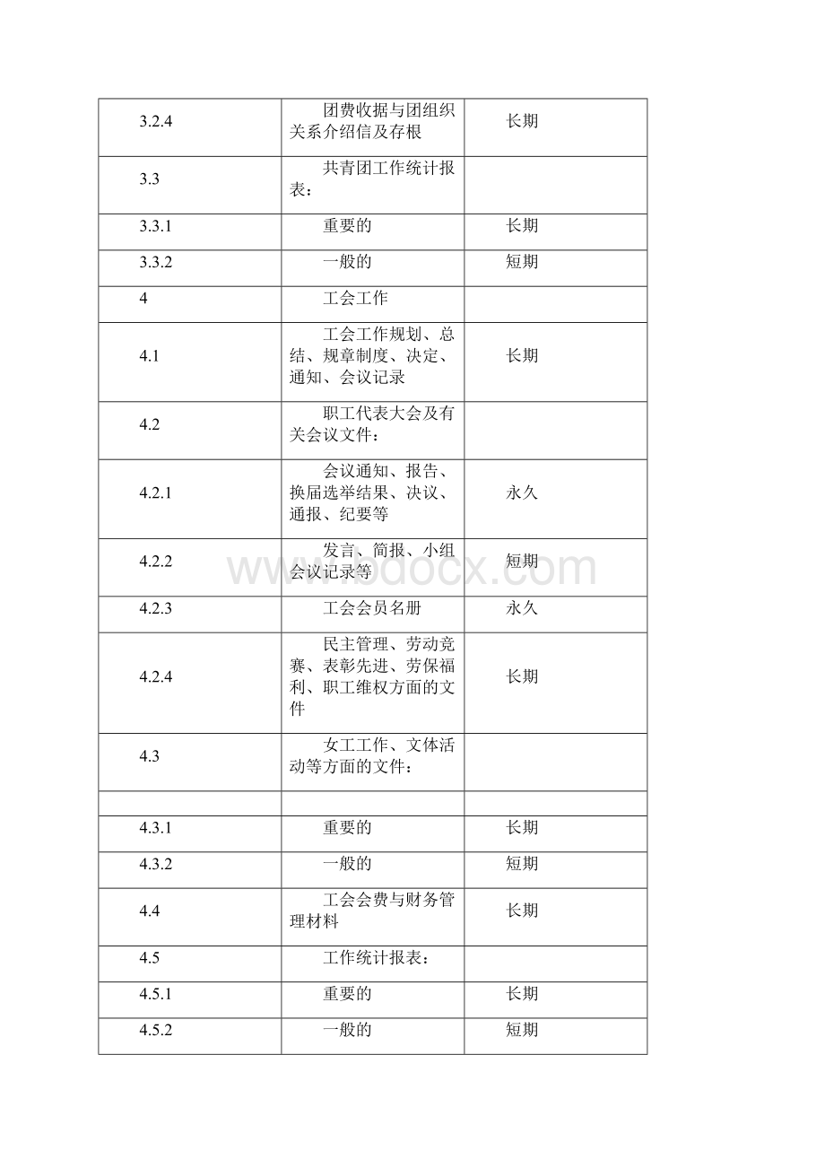 档案归档范围及保管期限表.docx_第3页