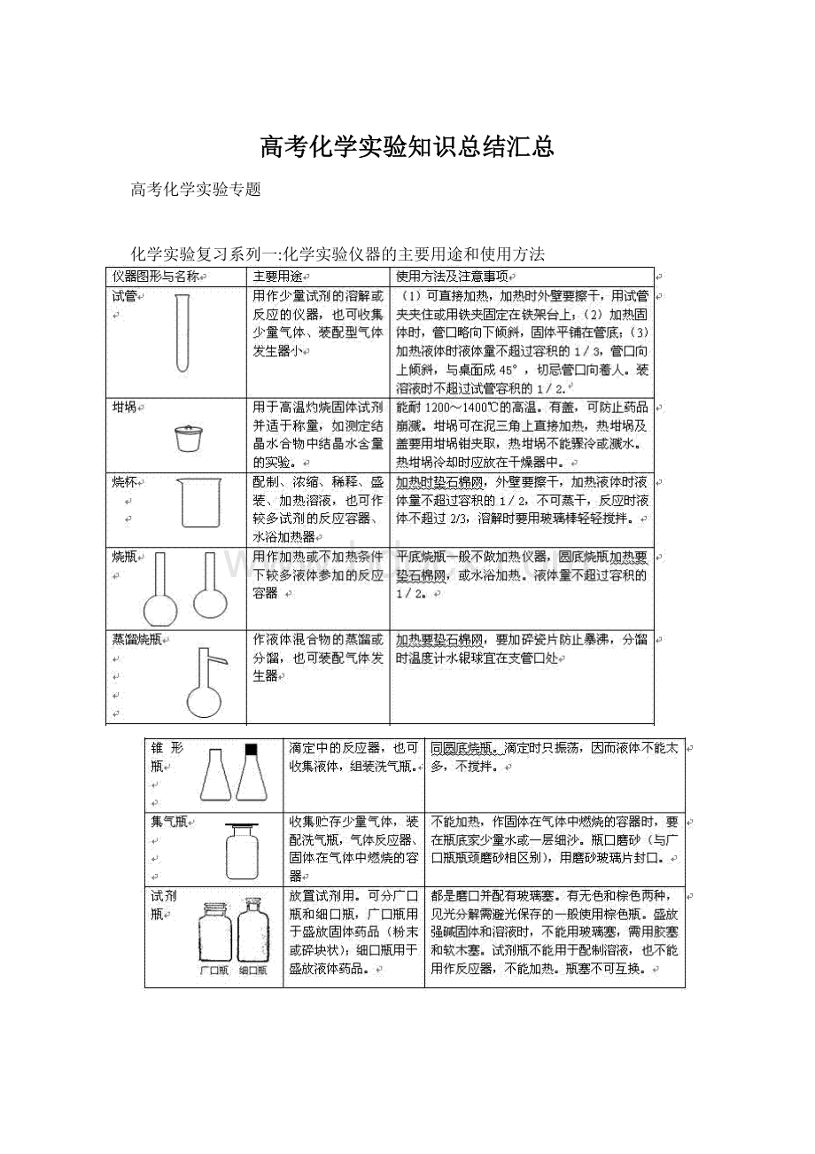 高考化学实验知识总结汇总Word下载.docx_第1页