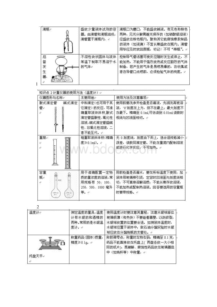 高考化学实验知识总结汇总Word下载.docx_第2页