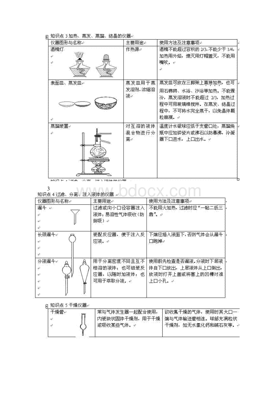 高考化学实验知识总结汇总Word下载.docx_第3页