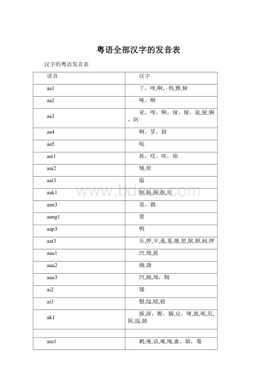 粤语全部汉字的发音表Word下载.docx_第1页