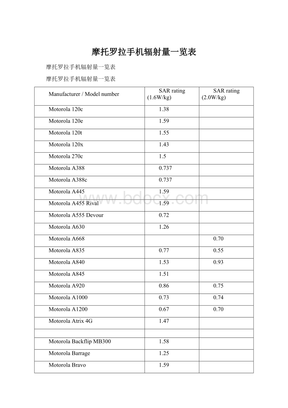 摩托罗拉手机辐射量一览表.docx_第1页